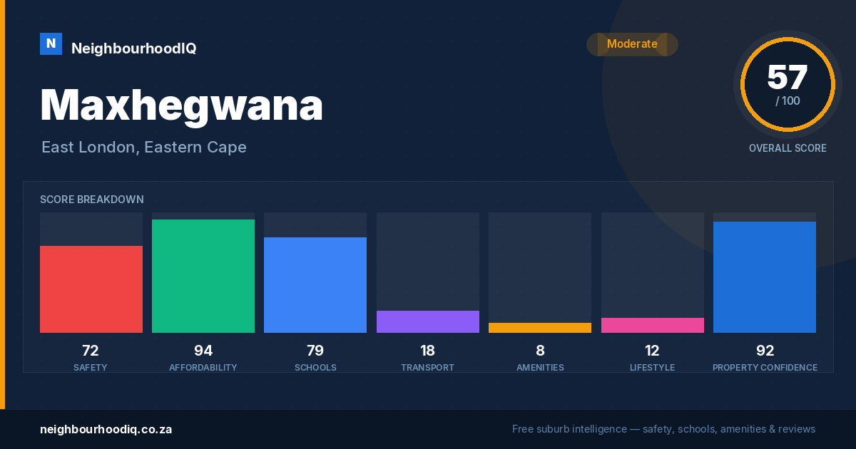Maxhegwana report card