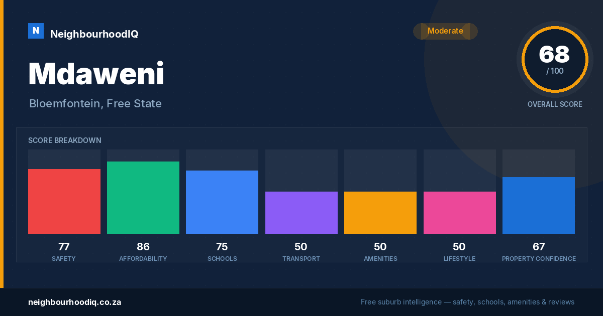 Mdaweni report card