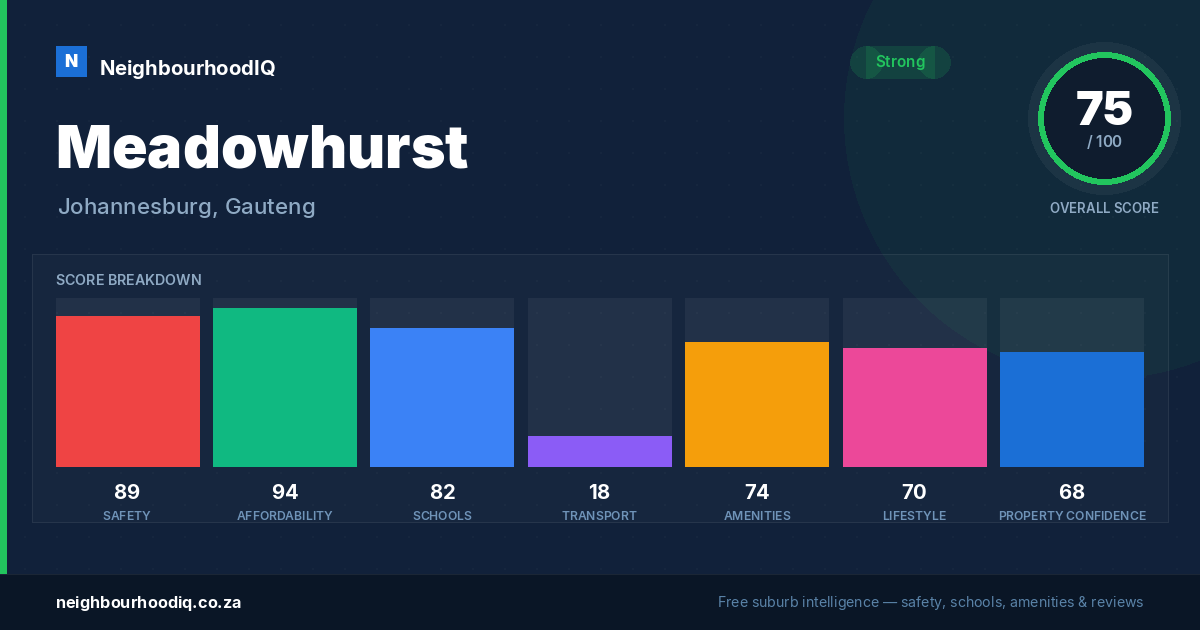 Meadowhurst report card
