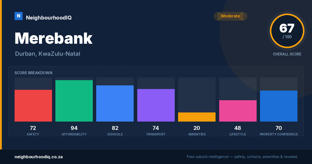 Merebank report card