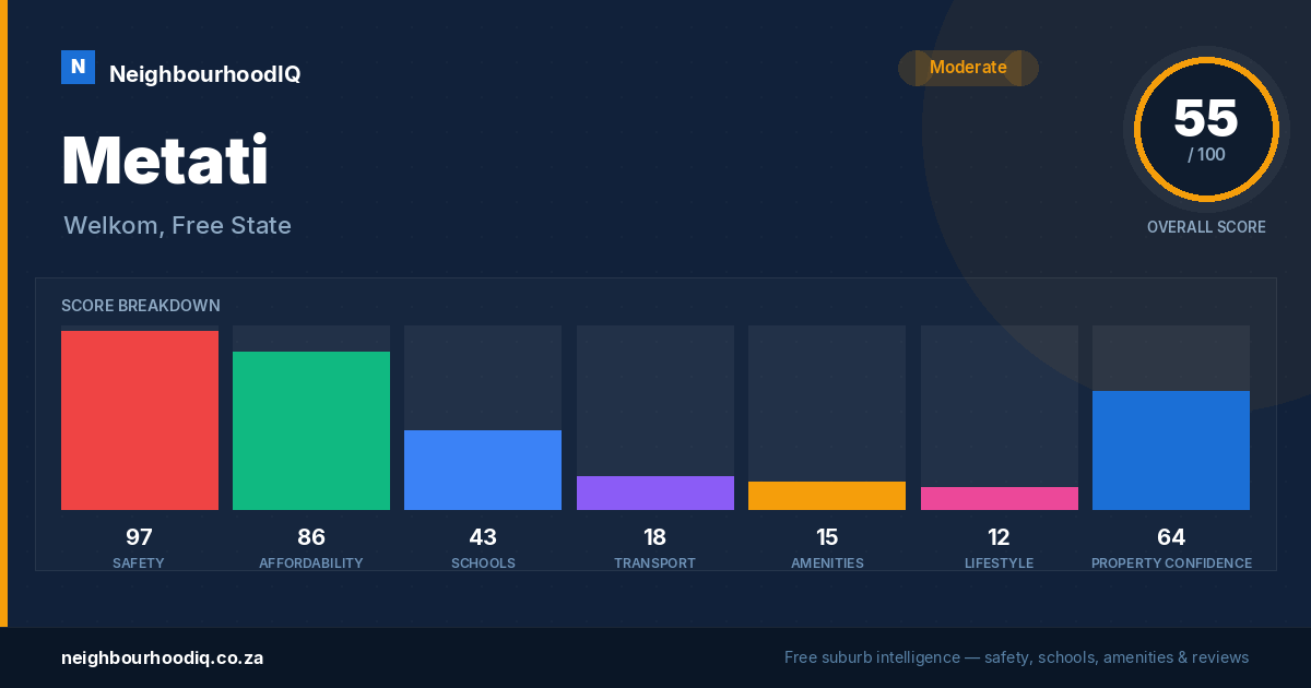 Metati report card