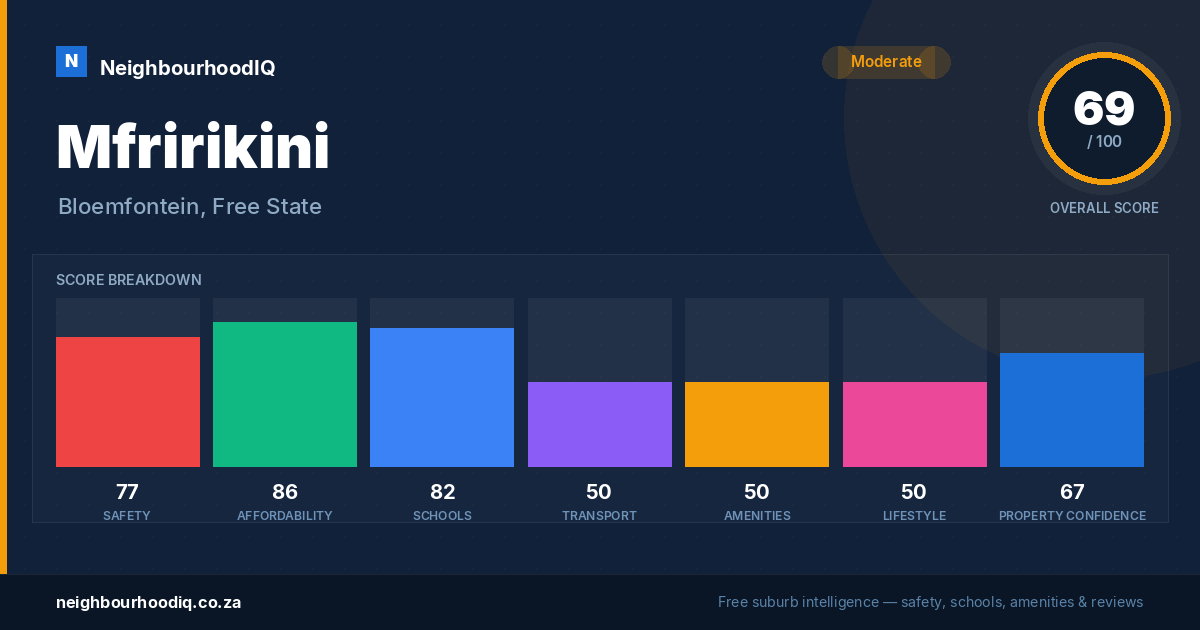 Mfririkini report card