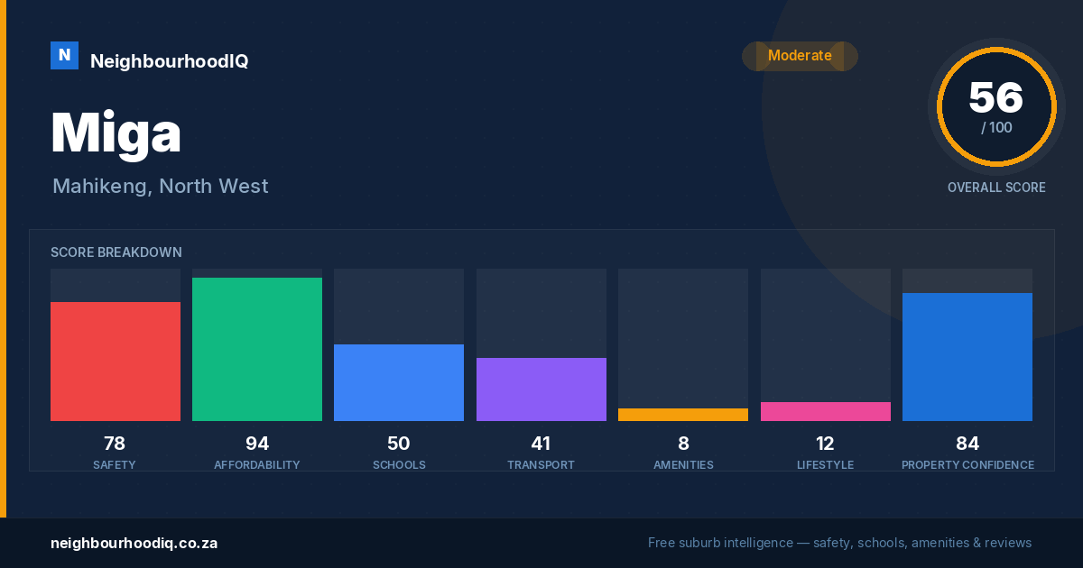Miga report card
