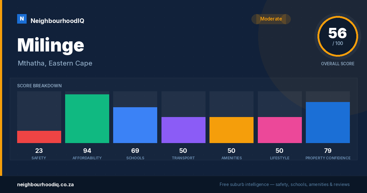 Milinge report card