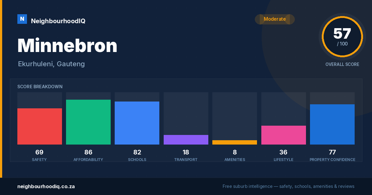 Minnebron report card