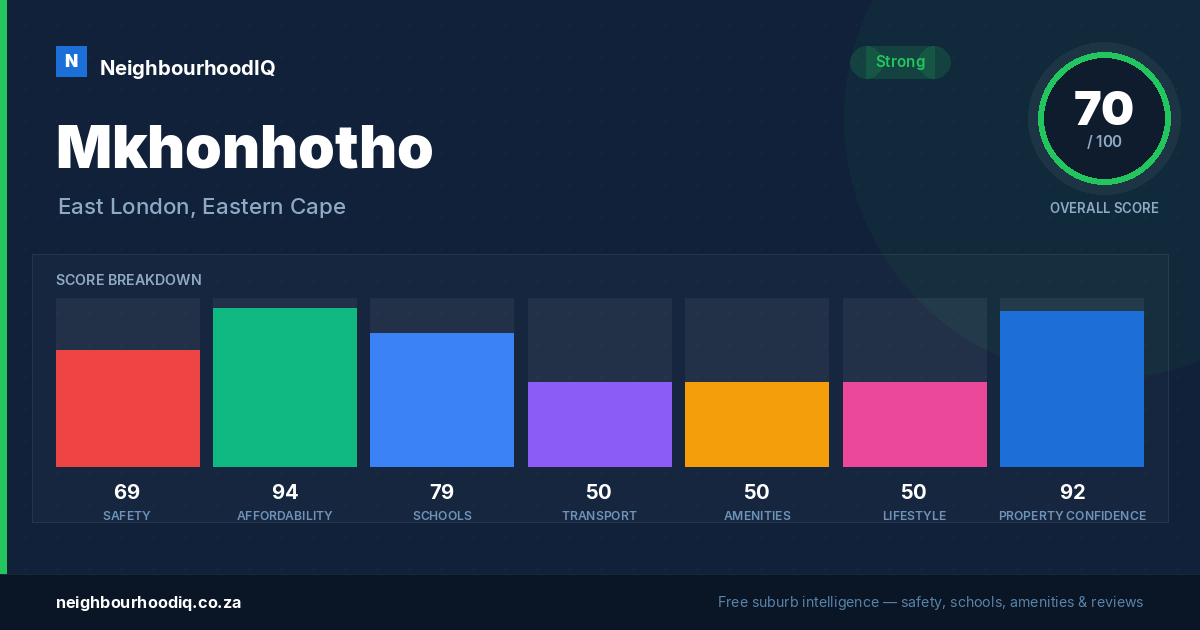 Mkhonhotho report card