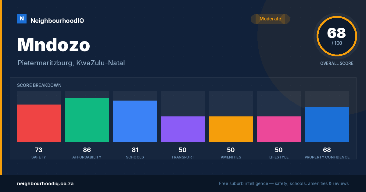 Mndozo report card
