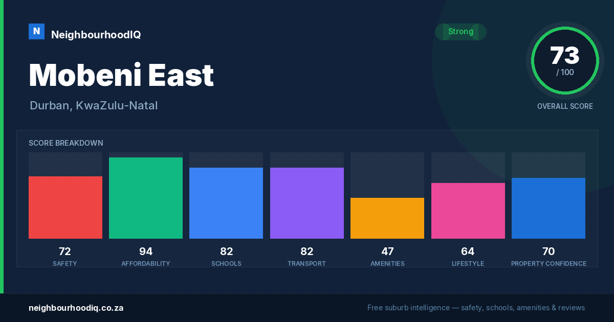 Mobeni East report card