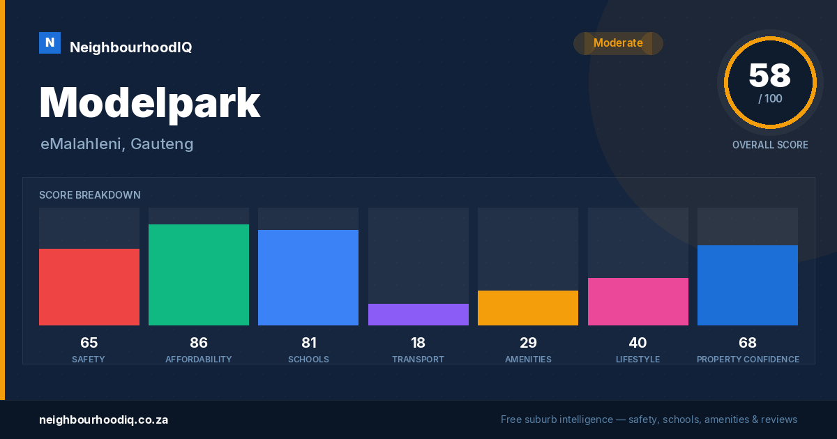 Modelpark report card