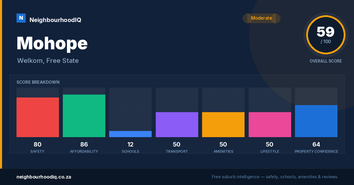 Mohope report card