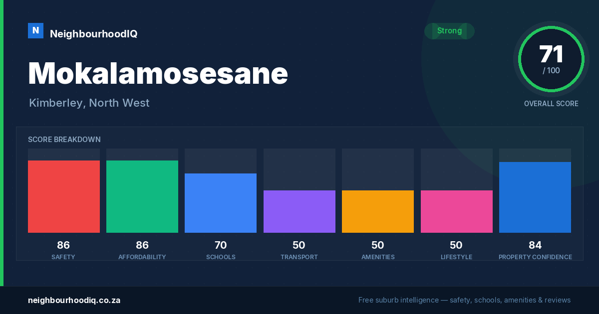 Mokalamosesane report card