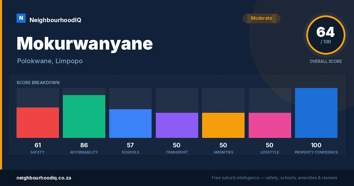 Mokurwanyane report card