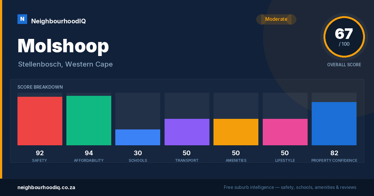 Molshoop report card