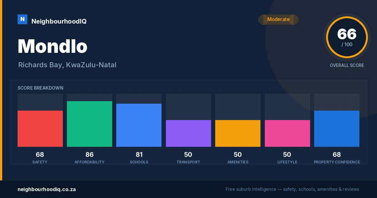 Mondlo report card
