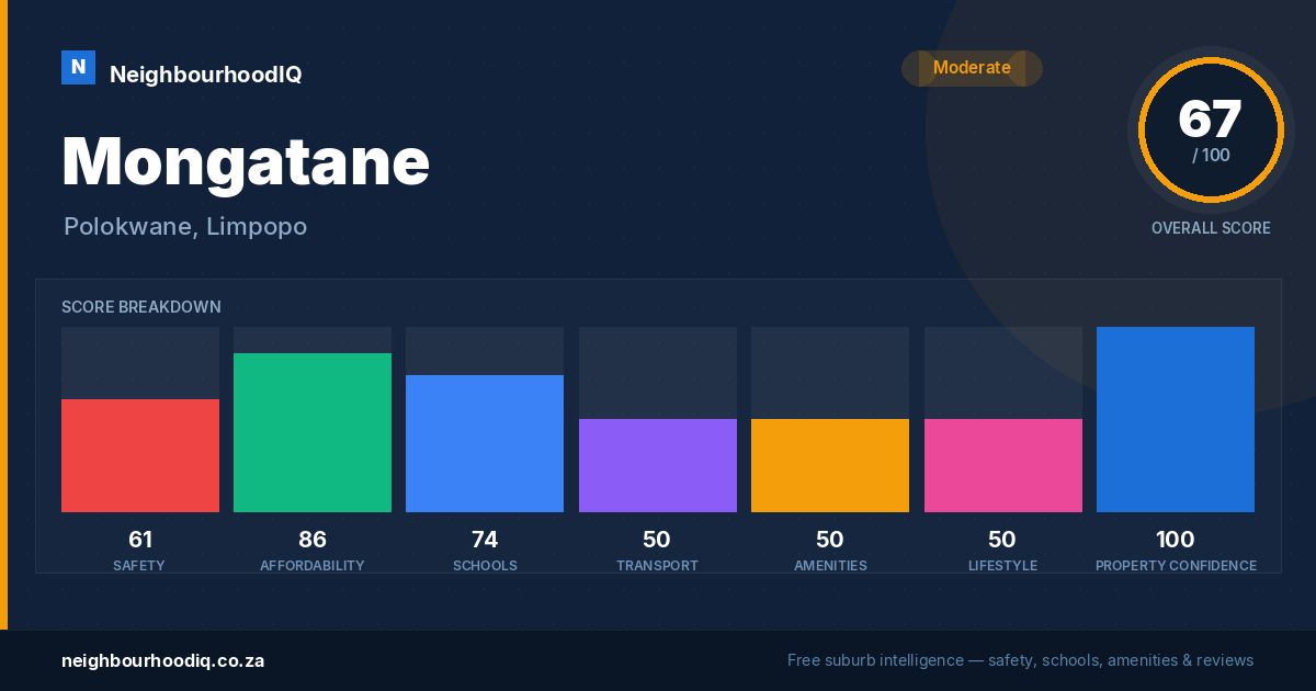 Mongatane report card