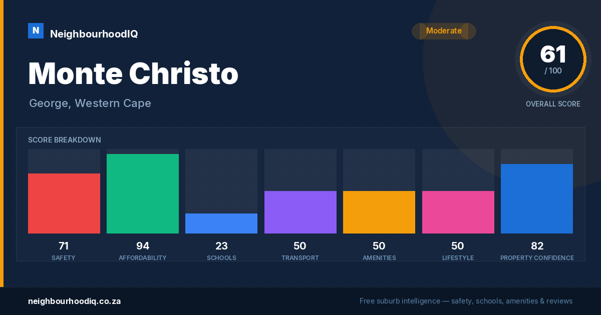 Monte Christo report card