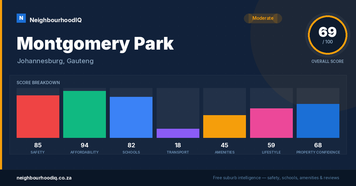 Montgomery Park report card