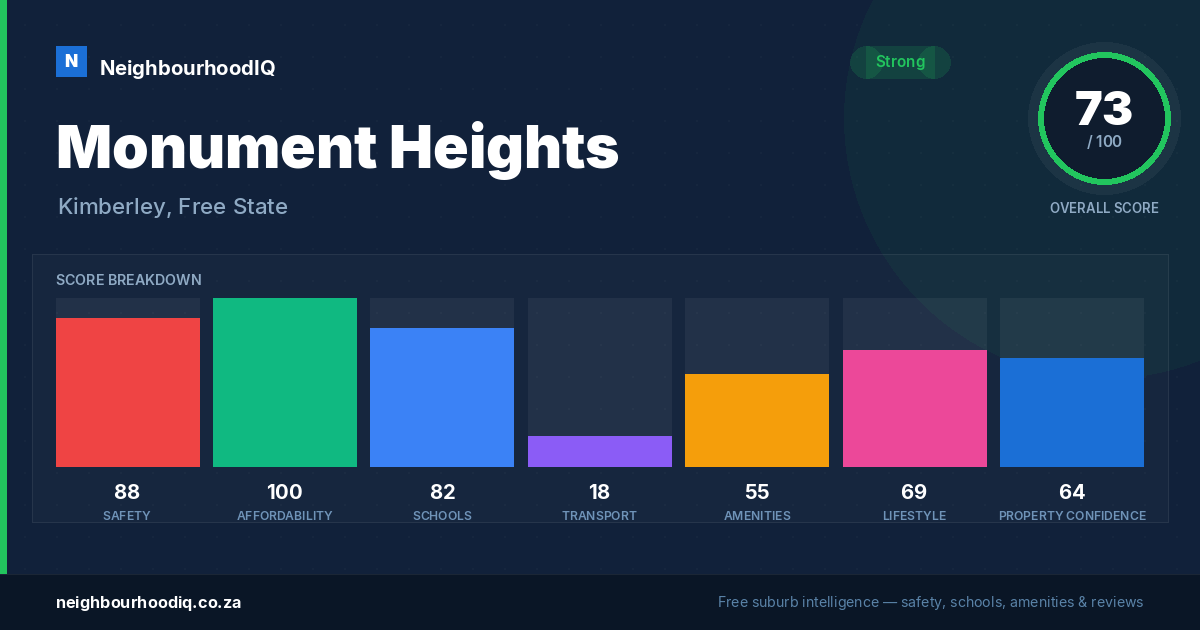 Monument Heights report card