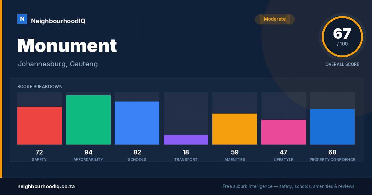 Monument report card