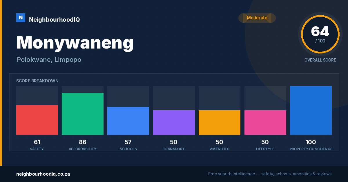 Monywaneng report card
