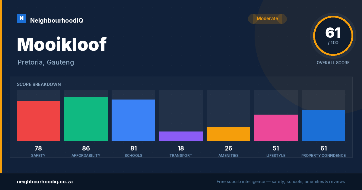 Mooikloof report card