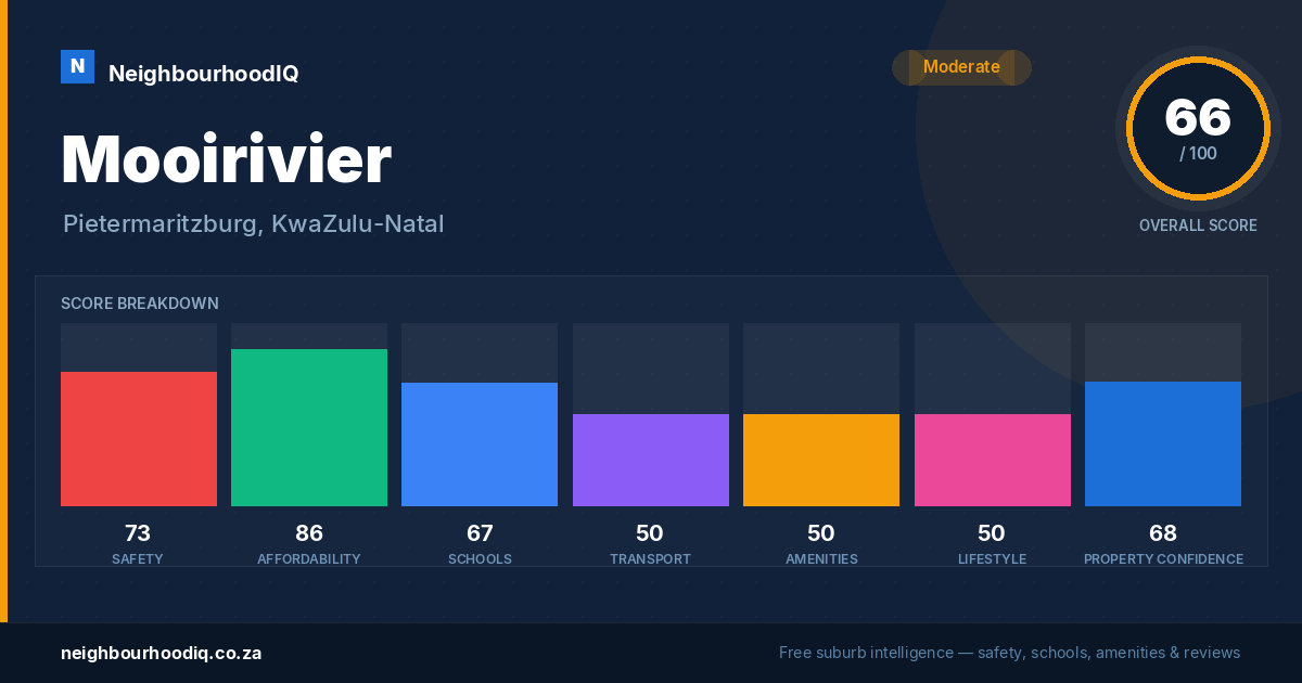 Mooirivier report card