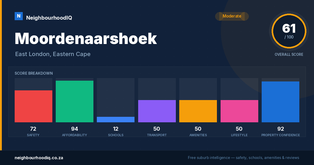 Moordenaarshoek report card