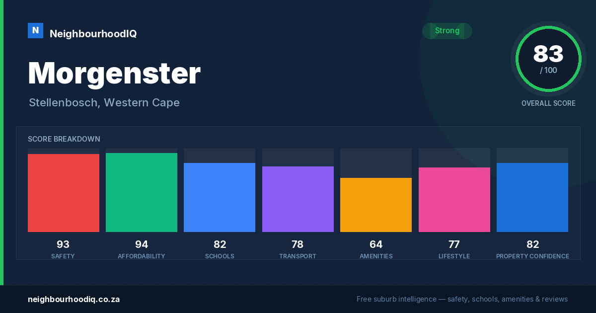 Morgenster report card