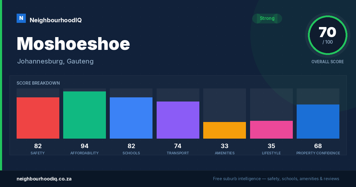 Moshoeshoe report card