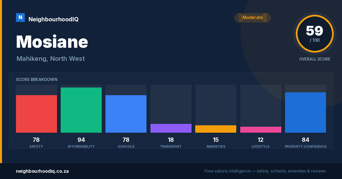 Mosiane report card