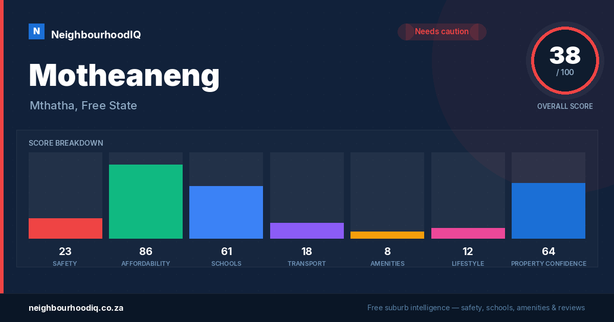 Motheaneng report card