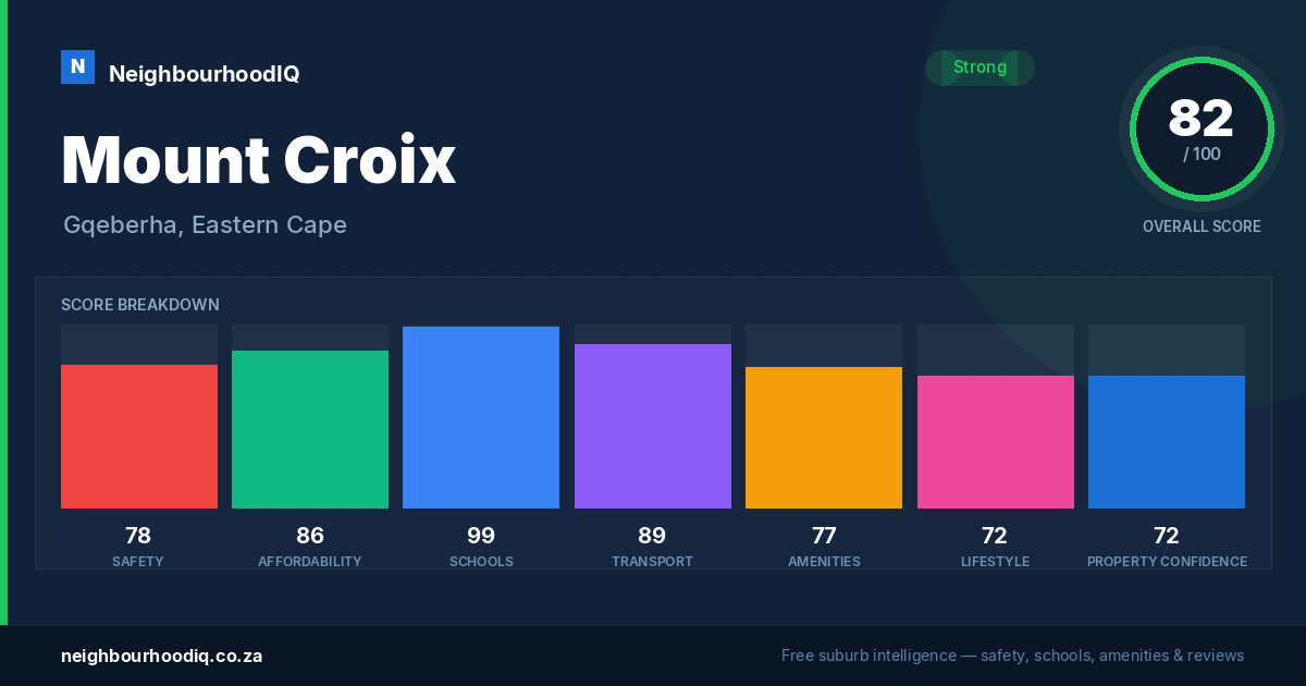 Mount Croix report card