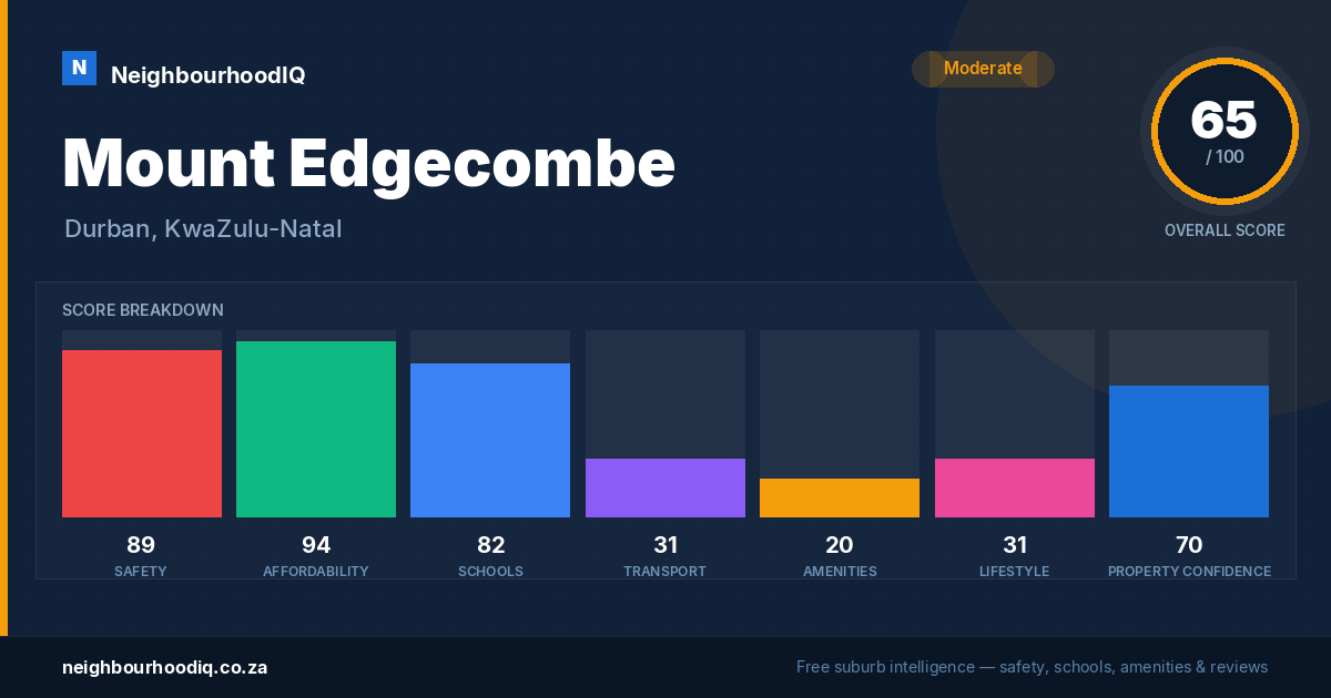 Mount Edgecombe report card