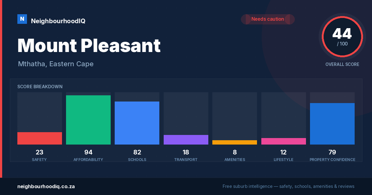 Mount Pleasant report card