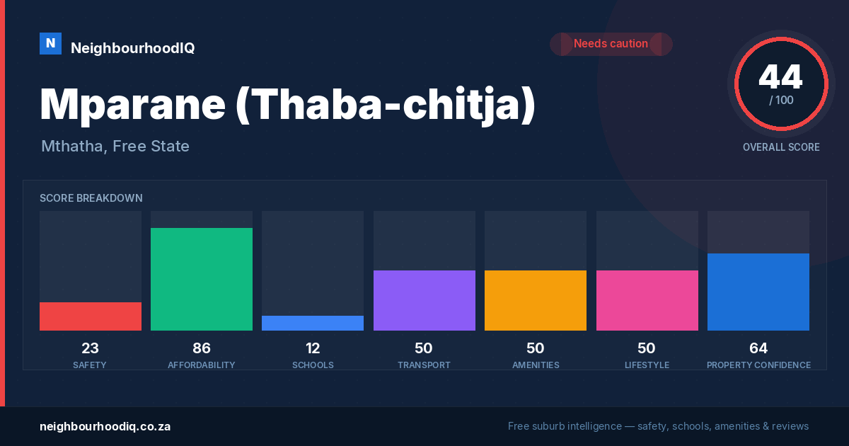 Mparane (Thaba-chitja) report card
