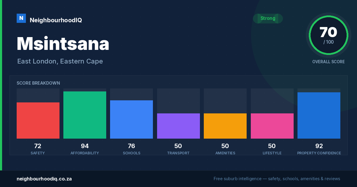 Msintsana report card
