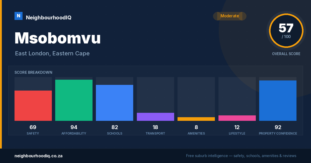 Msobomvu report card