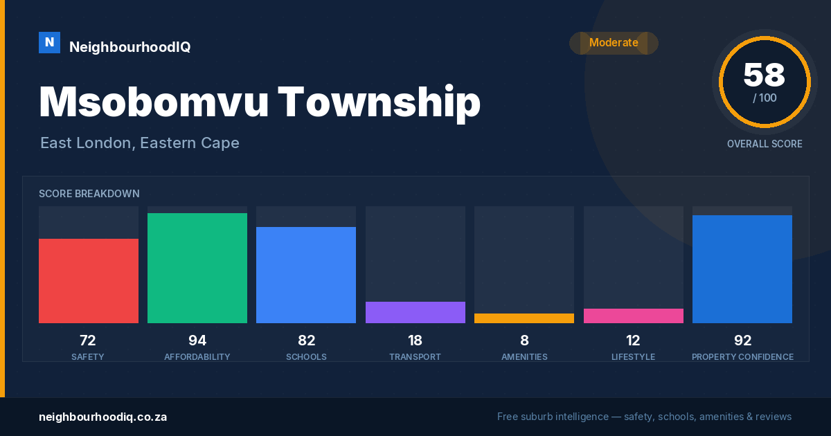 Msobomvu Township report card