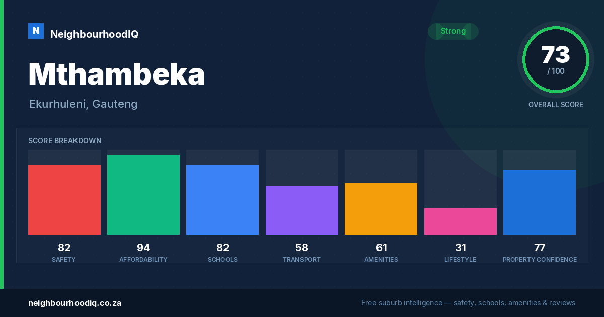 Mthambeka report card