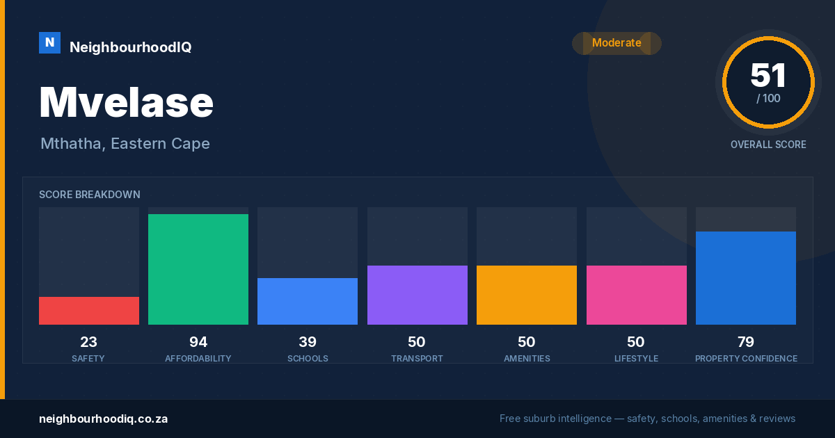 Mvelase report card