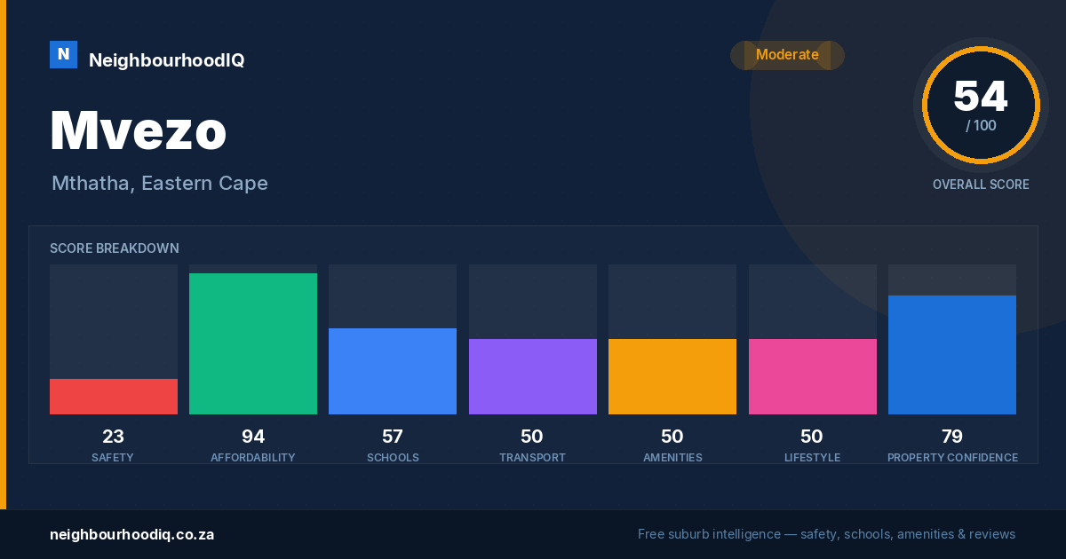 Mvezo report card