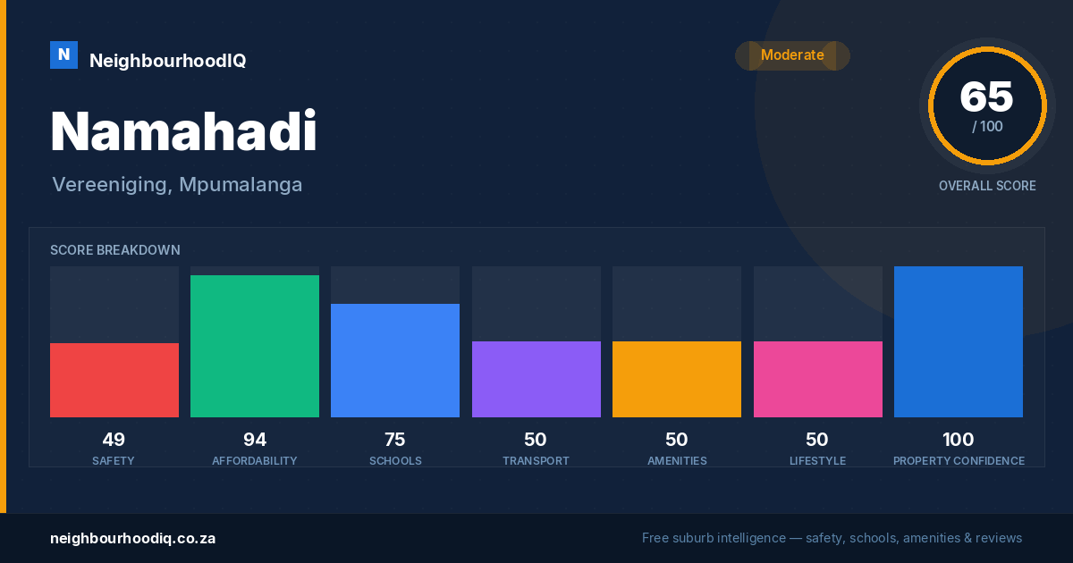 Namahadi report card