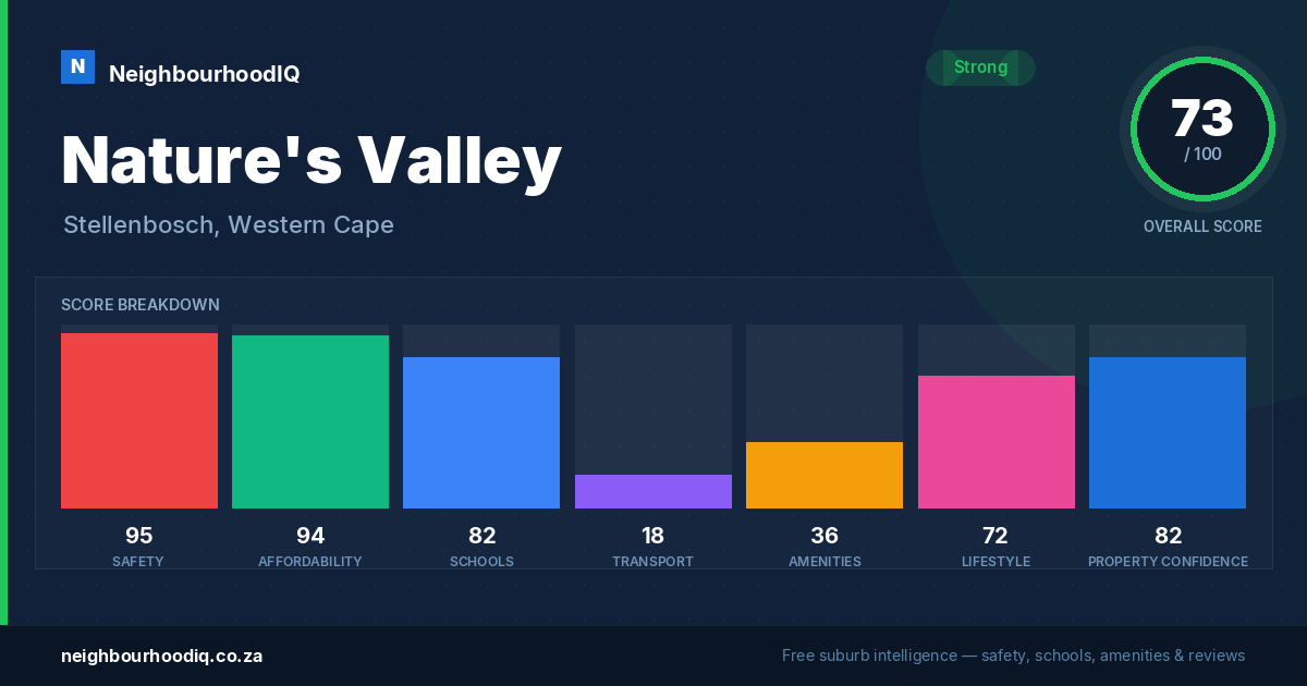 Nature's Valley report card