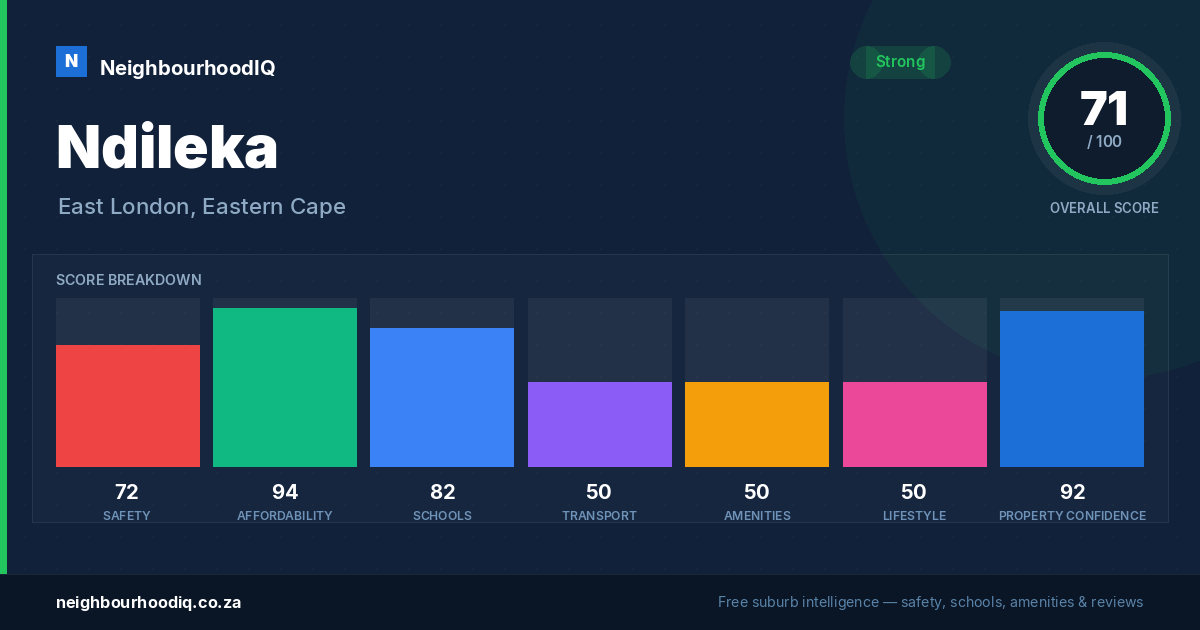 Ndileka report card