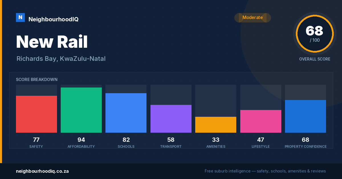 New Rail report card