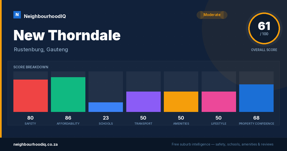New Thorndale report card