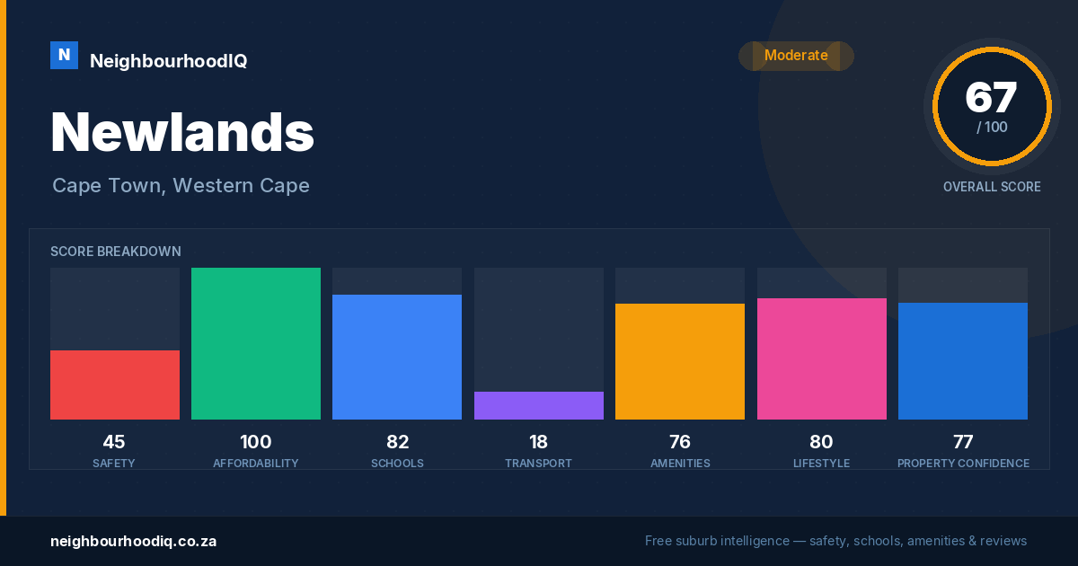 Newlands report card