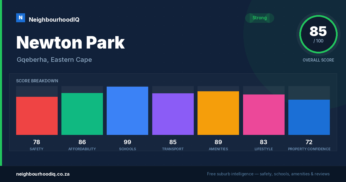 Newton Park report card