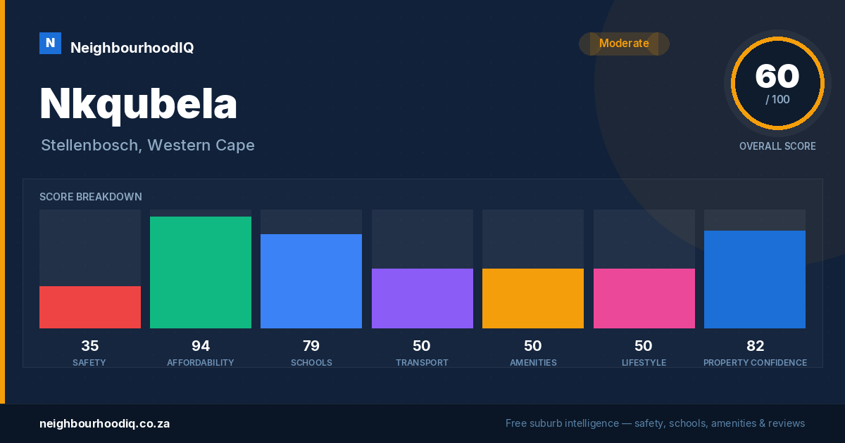 Nkqubela report card