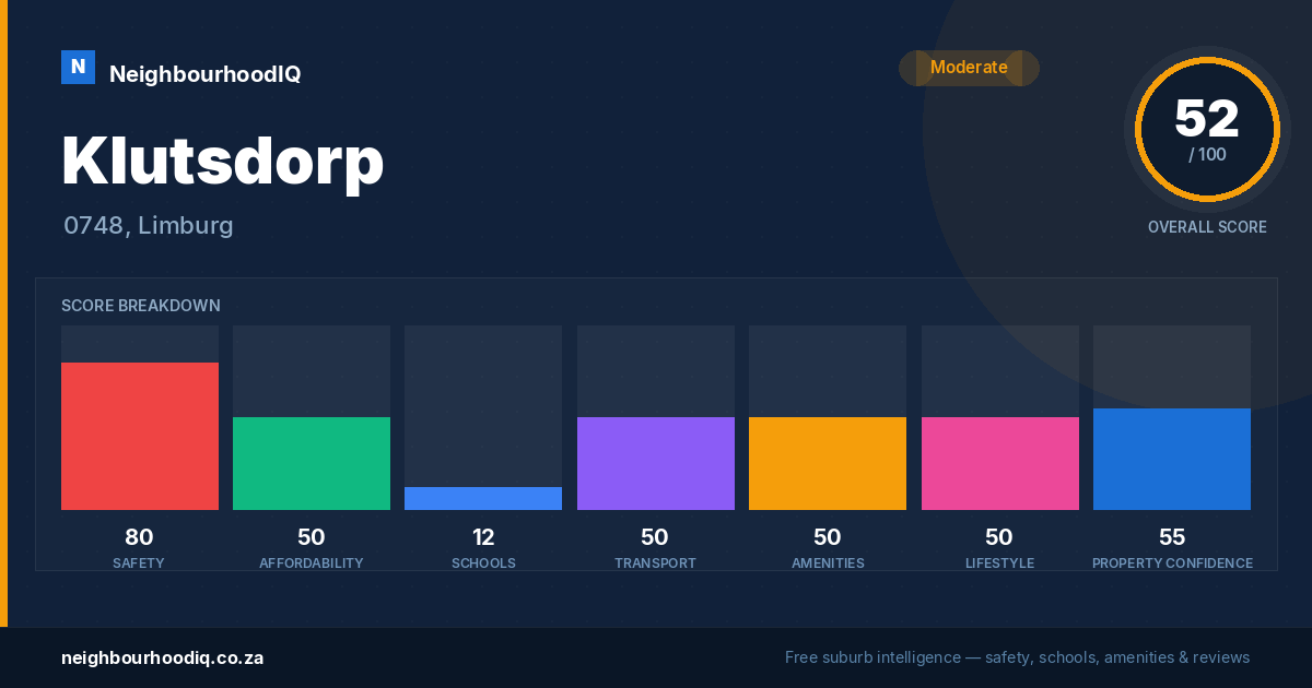 Klutsdorp report card